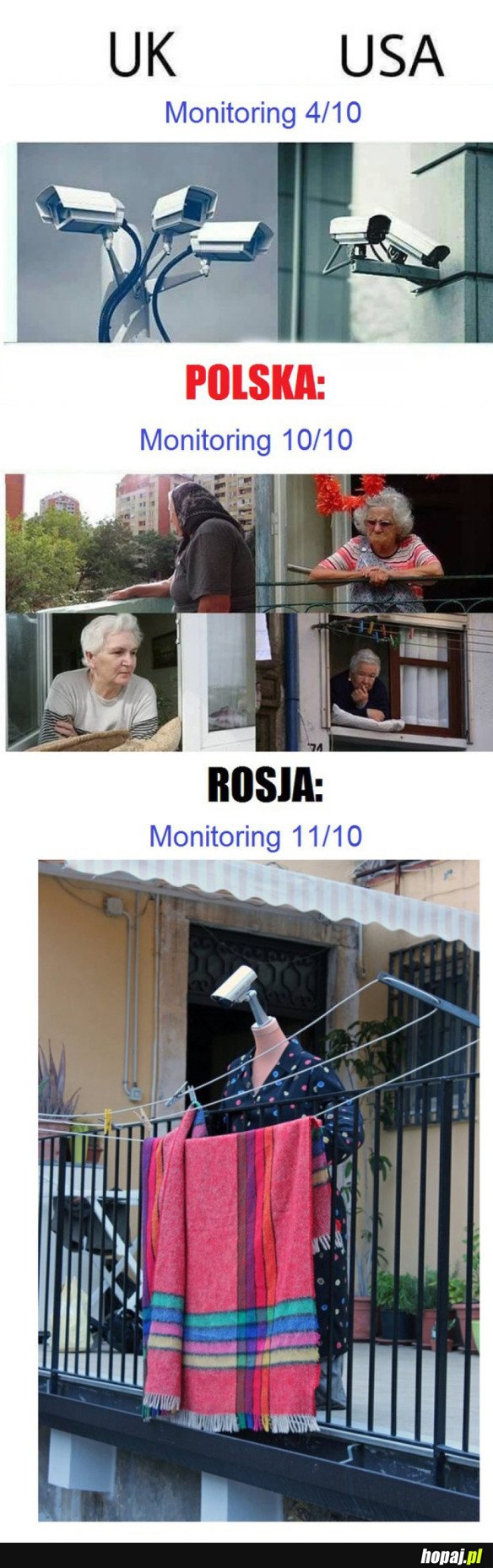 MONITORING W RÓŻNYCH KRAJACH