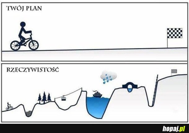 TWÓJ PLAN A RZECZYWISTOŚĆ