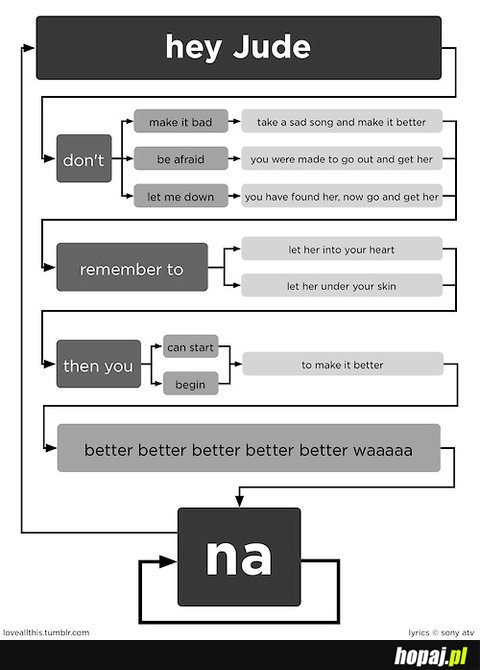 Hey Jude generator ;)