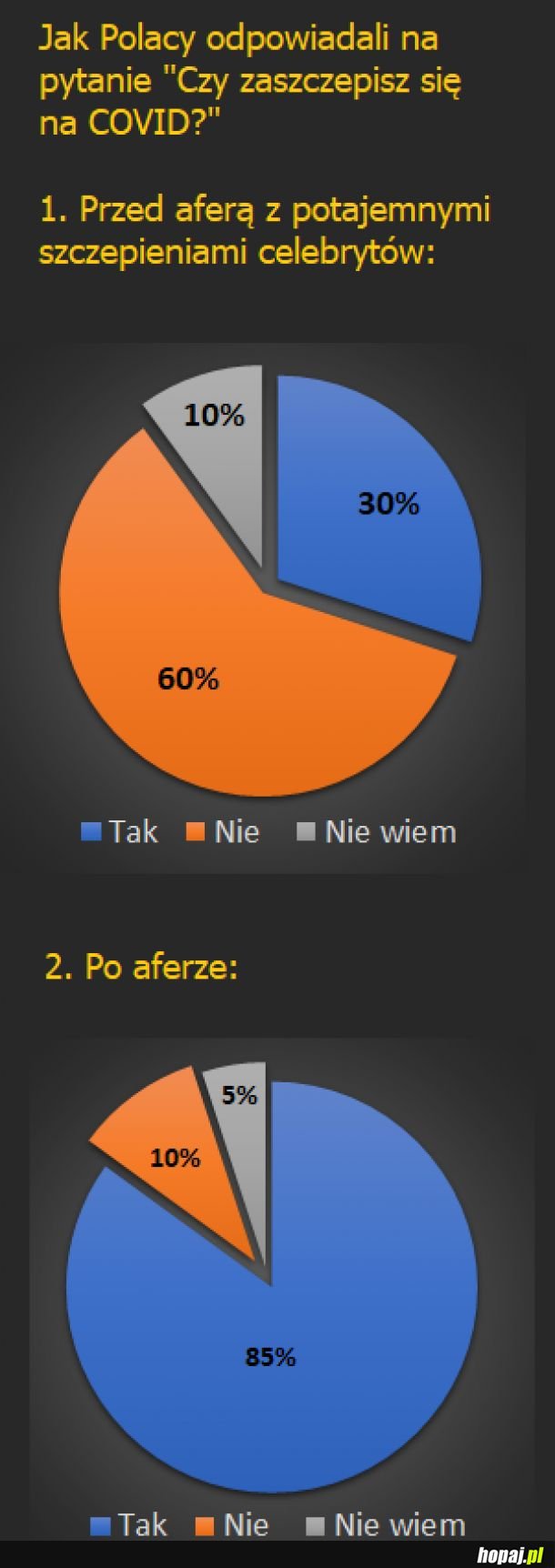 Janusze uwierzyli dopiero po aferze