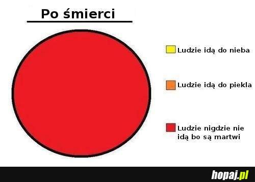 Co się dzieje?;)
