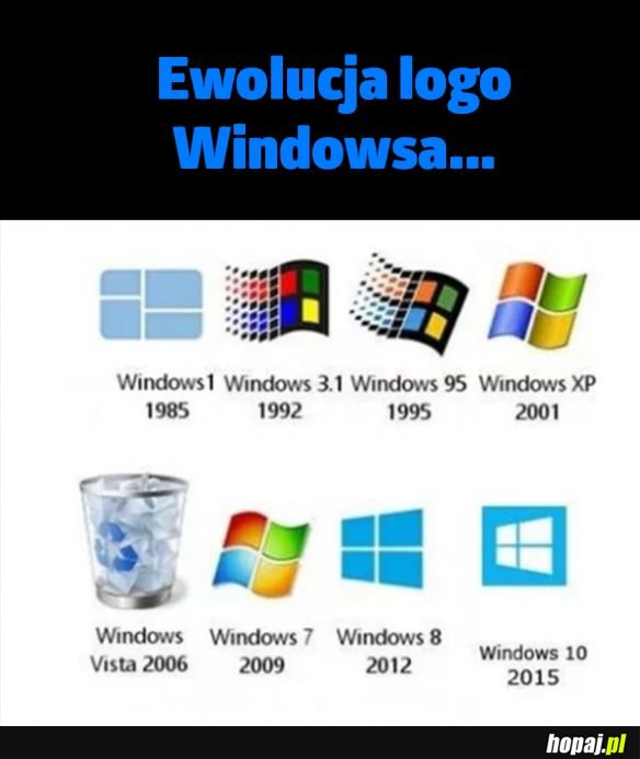 Ewolucja logo