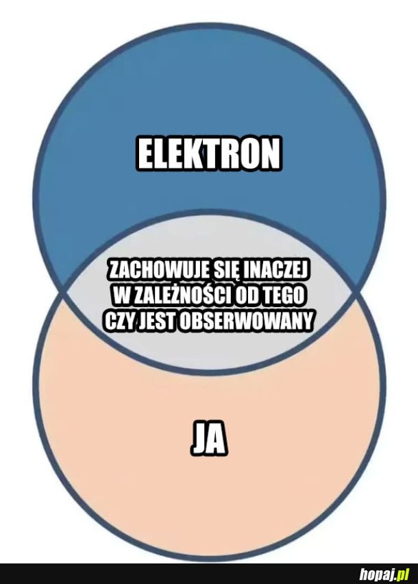Jestem jak elektron