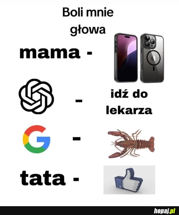 Ból głowy
