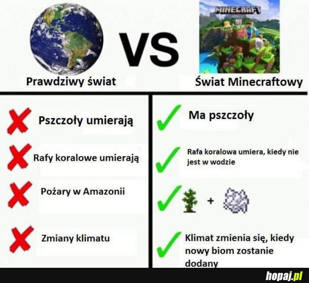  Porównanie światów 