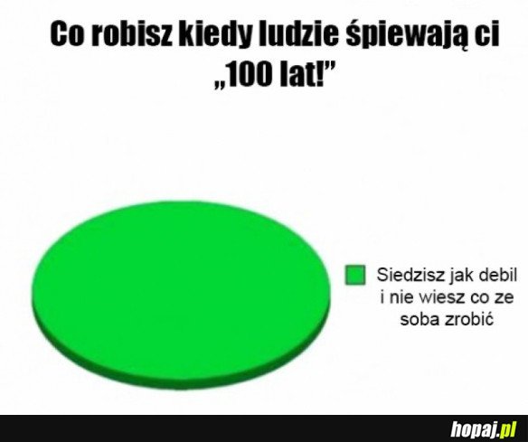 URODZINY TAKIE SĄ