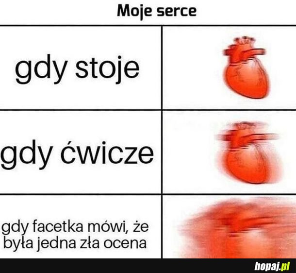 Jak reaguje moje serce