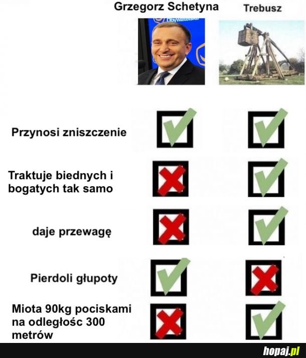  Różnice 