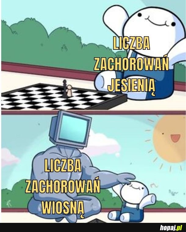 Zachorowania