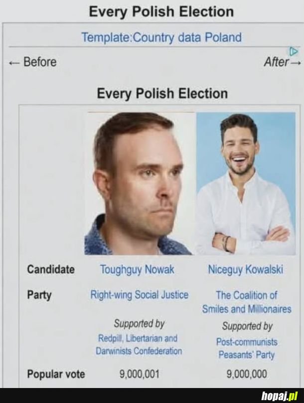 Każde wybory w Polsce