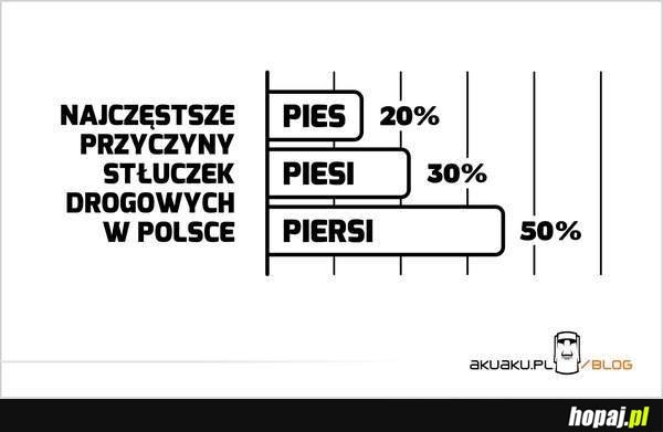 Co powoduje stłuczki?