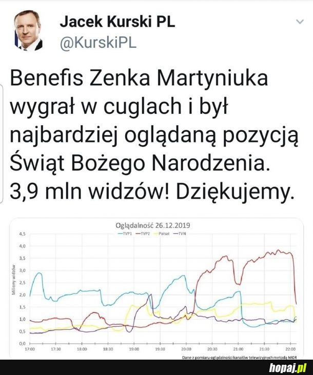 Czas umierać.