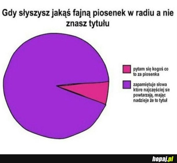 KIEDY USŁYSZYSZ PIOSENKĘ