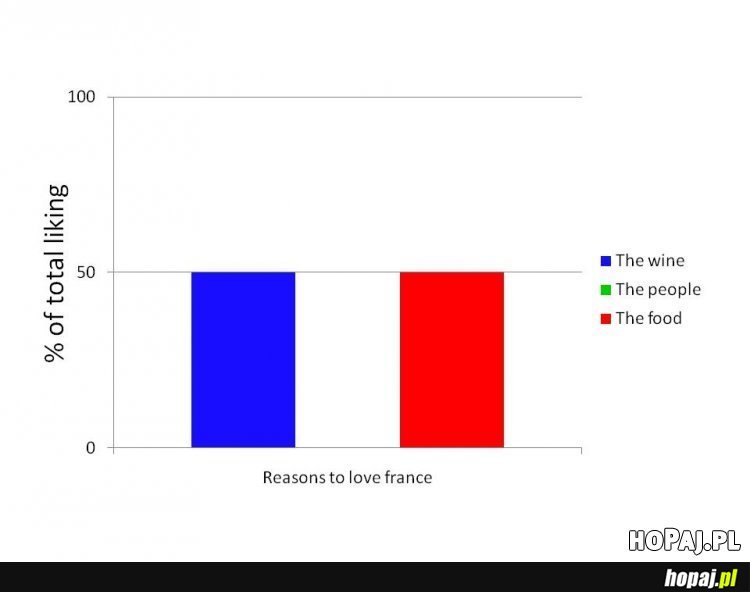 Za co kochamy Francję?