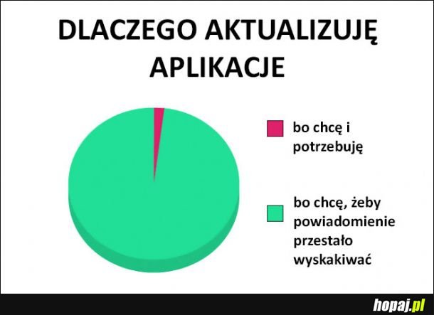 Aplikacja