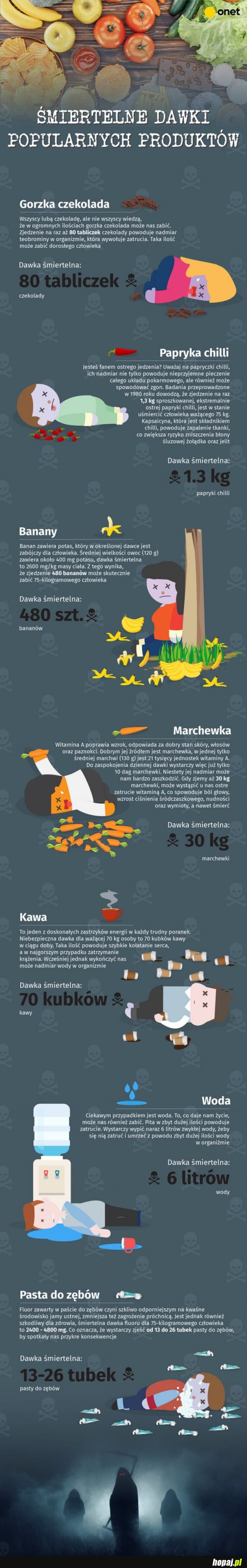 Śmiertelne dawki