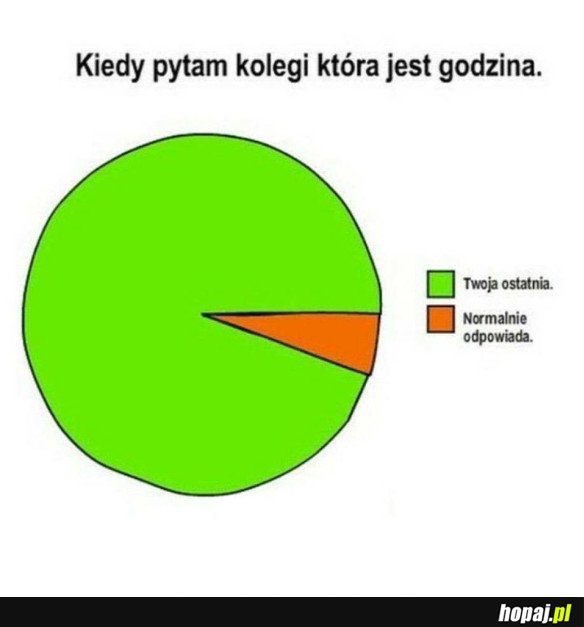 ZA KAŻDYM RAZEM