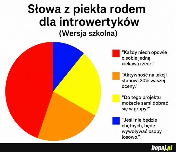Piekło