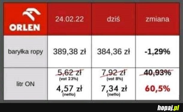 Protesty w całym kraju... a nie, czekaj, to Polska...