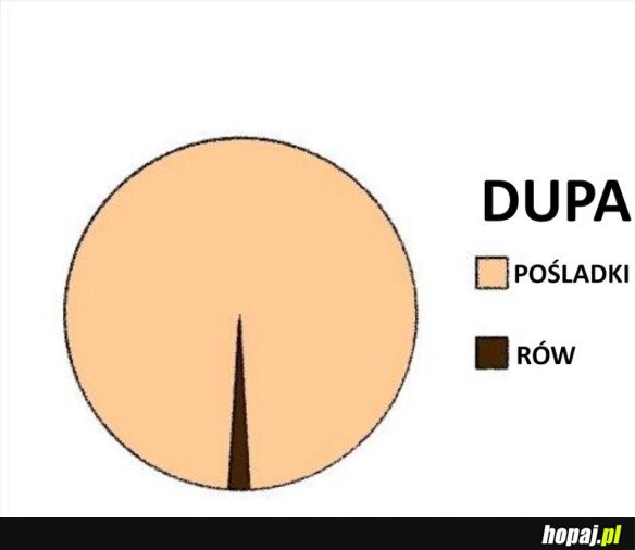 DUPA