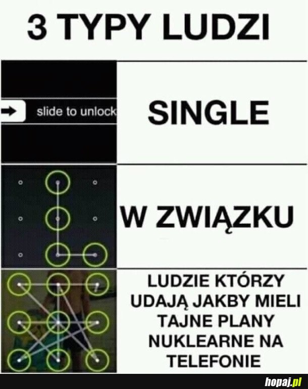 TRZY TYPY LUDZI