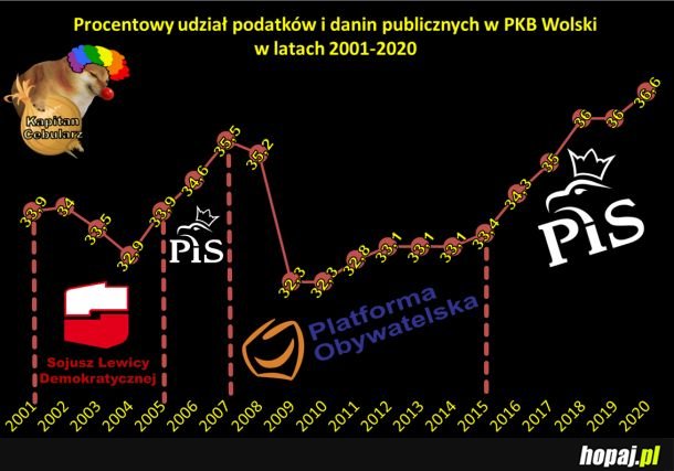 Krótka rozprawa o obniżce podatków