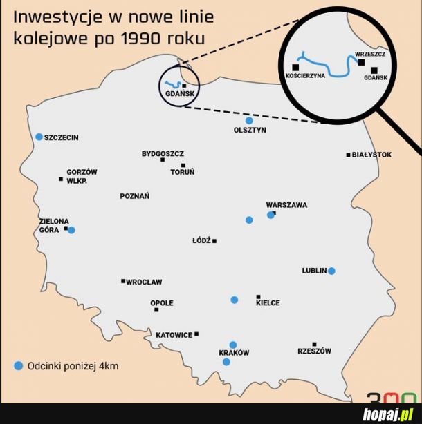 Ak wygląda mapa nowych linii kolejowych, powstałych po roku 1990: niespełna 20-kilometrowa PKM, kilka km łącznic, kilka km linii do lotnisk.