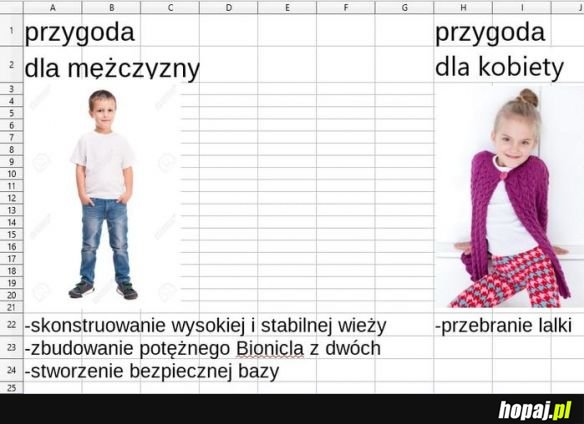 Kobiety vs. mężczyźni