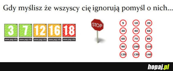 IGNOROWANIE