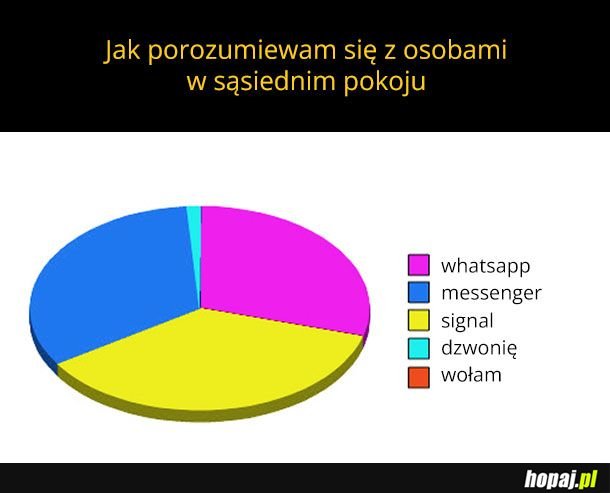 Tak