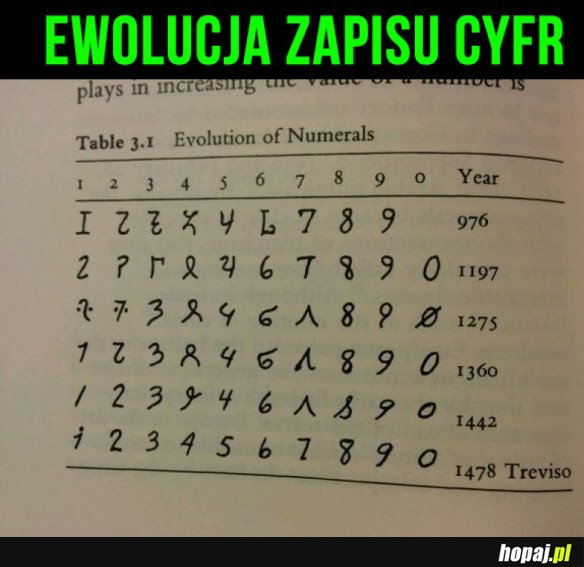 Ewolucja cyfr