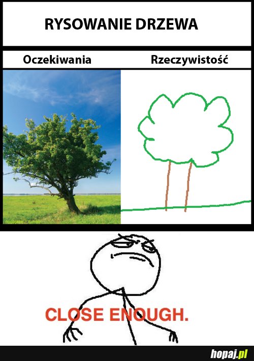 Rysowanie drzewa