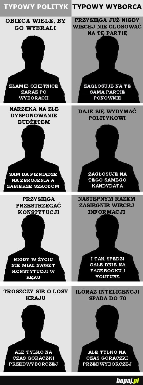 Polityk vs Wyborca