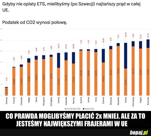 Ale pamiętaj, że prąd z węgla się Polsce nie opłaca...