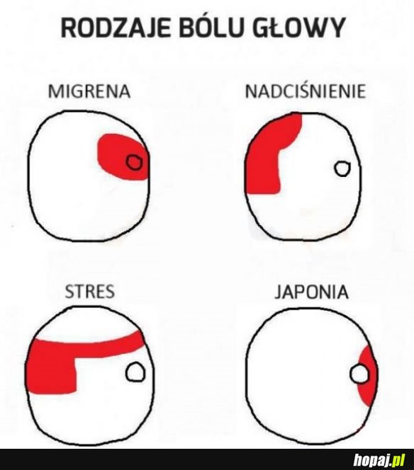 Rodzaje bólu głowy