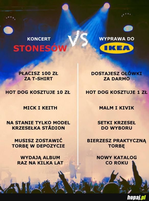 Ikea vs Rolling Stones