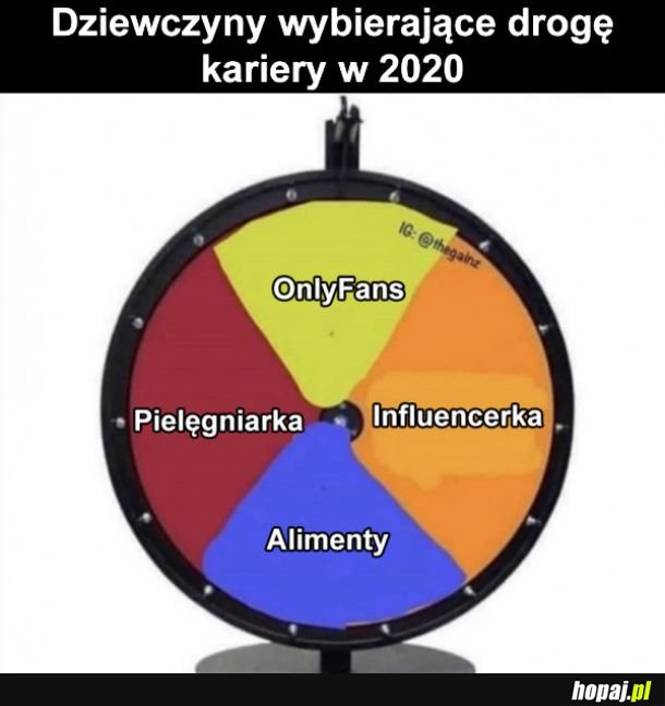 Droga kariery
