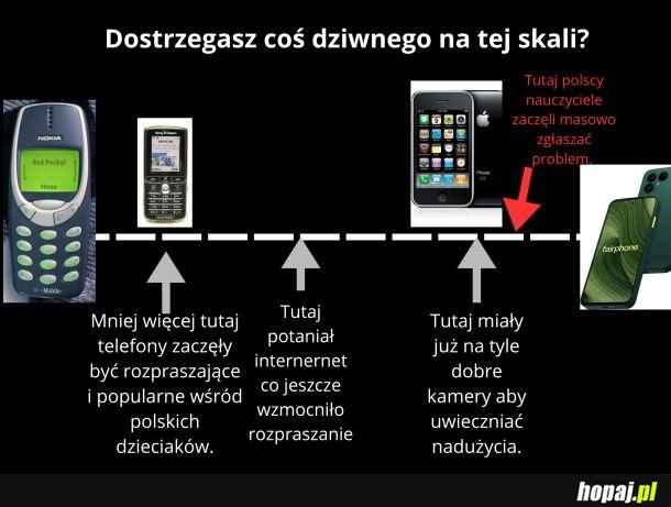 Co za przypadek!