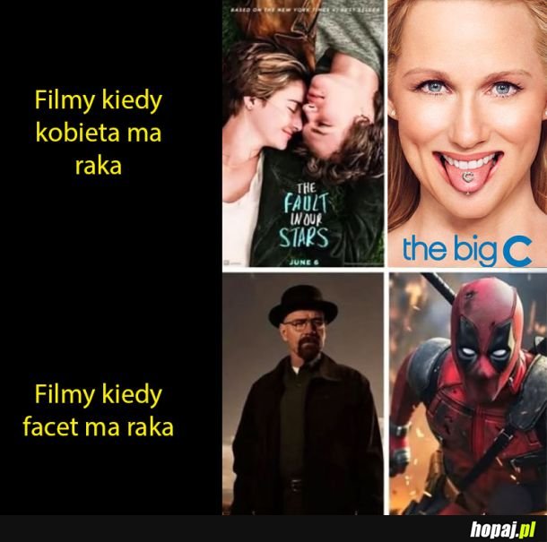 Różnica
