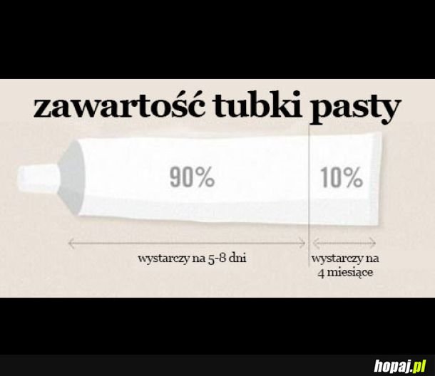 Pasta do zębów - schemat