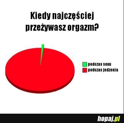 Kiedy najczęściej przeżywasz orgazm?
