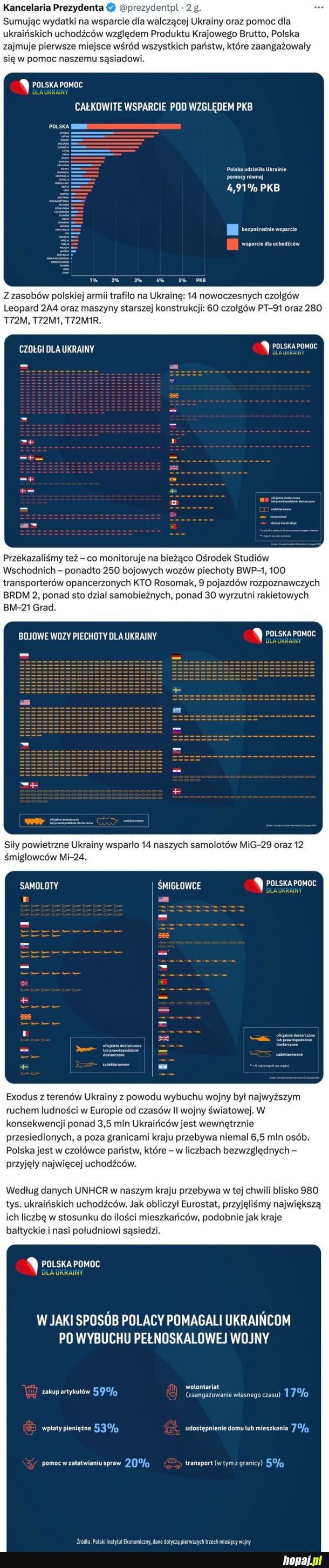 Polska pomoc dla Ukrainy