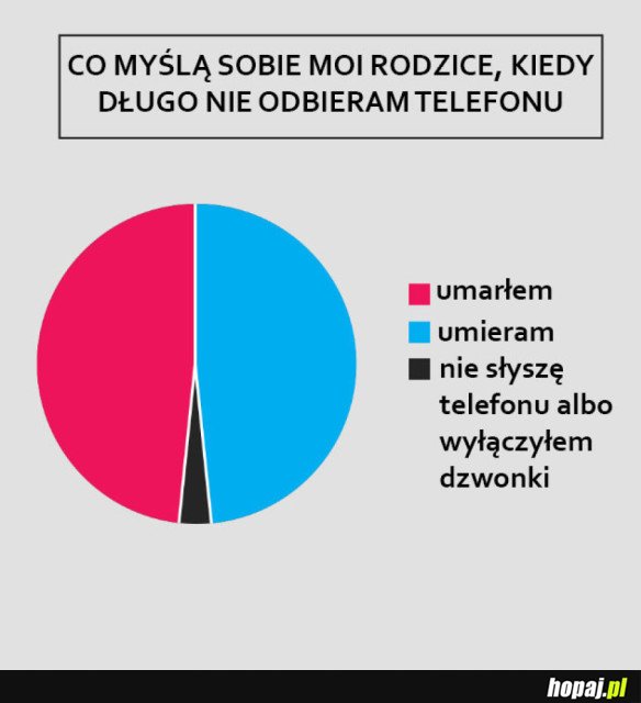 TYPOWI RODZICE