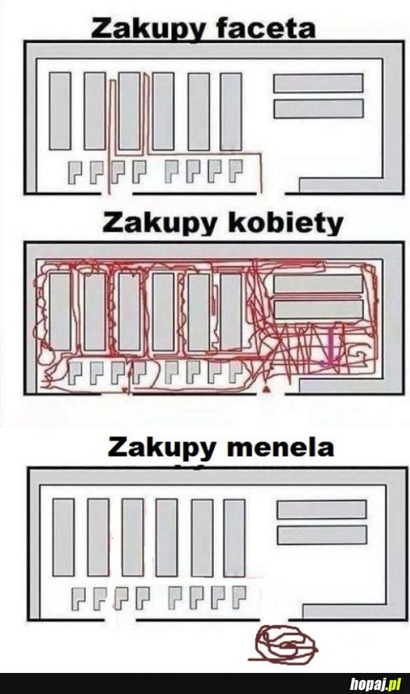 Zakupy