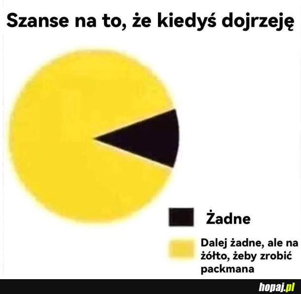 Raczej zerowe