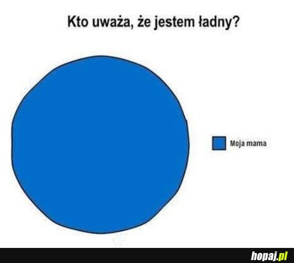 KTO UWAŻA, ŻE JESTEM ŁADNY