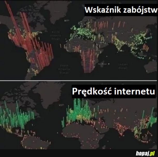 To może to jednak nie przez gry...