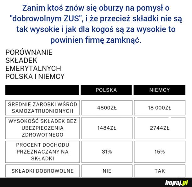 ZUS