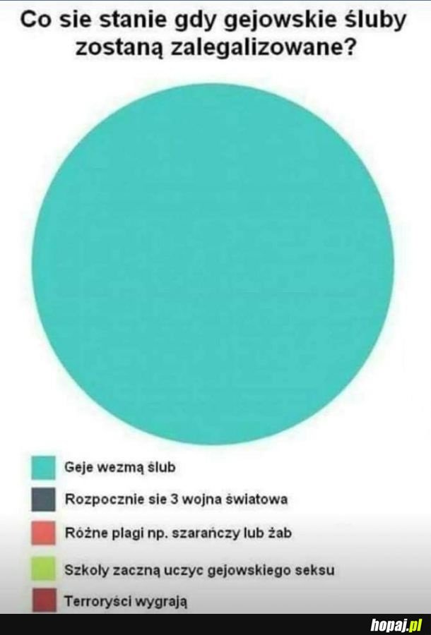 Śluby homoseksualne