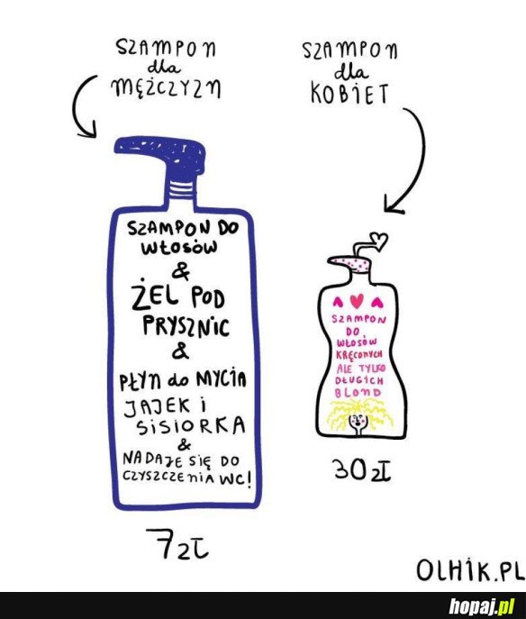 SZAMPON DLA MĘŻCZYZN VS SZAMPON DLA KOBIET